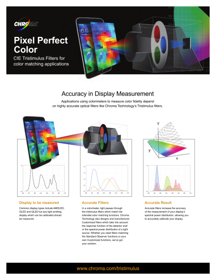 Application of Tristimulus Filters in Colorimetric Measurement—A Key Parameter for Evaluating Spectral Matching Quality (Image Source: Photonics.com)