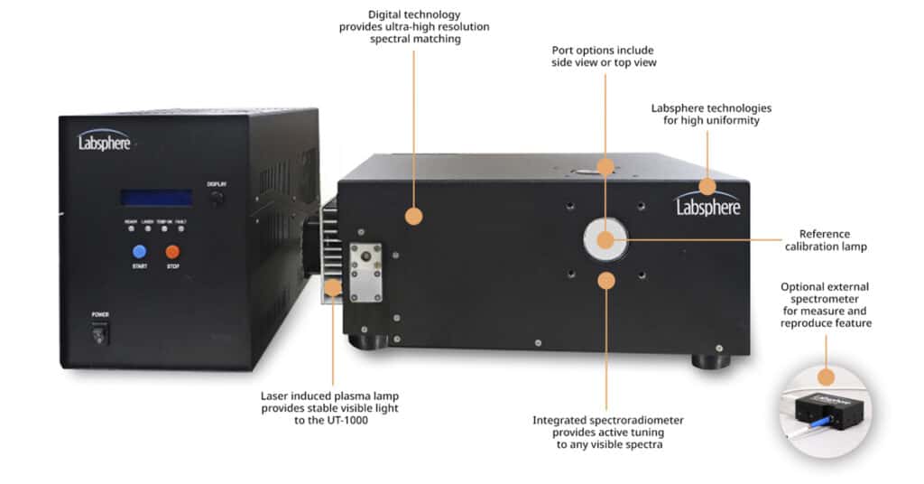 Labsphere Spectra UT Luminance Standard Source—A traceable standard light source for photometric and colorimetric calibration (Image Source: Pro-Lite Technology / Labsphere)