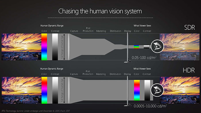 HDR display effect on an OLED panel—Extreme contrast poses a severe challenge to measurement systems (Image Source: TFTCentral)