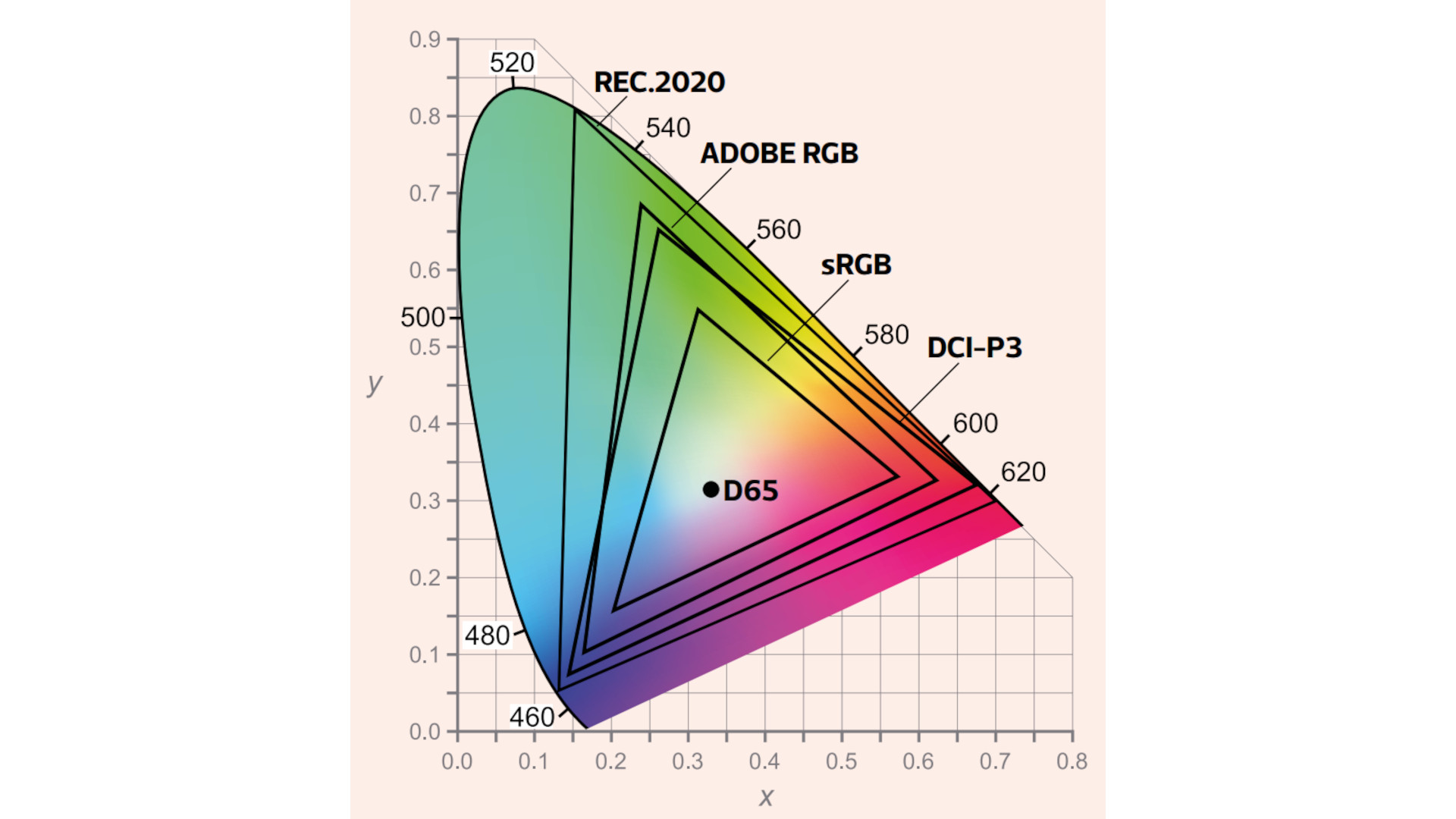 In-depth analysis of HDR—Core technical principles and measurement points for high dynamic range displays (Image Source: Custom PC)
