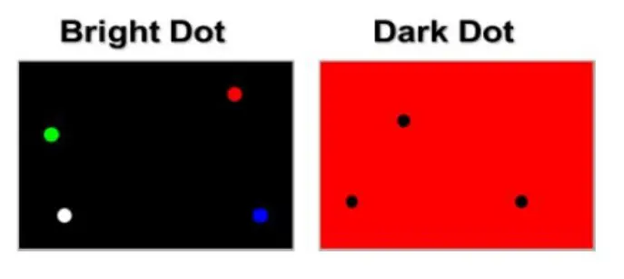 Illustration of display panel pixel defect detection—Typical appearances of bright and dead pixel defects (Image Source: Tab-TV)