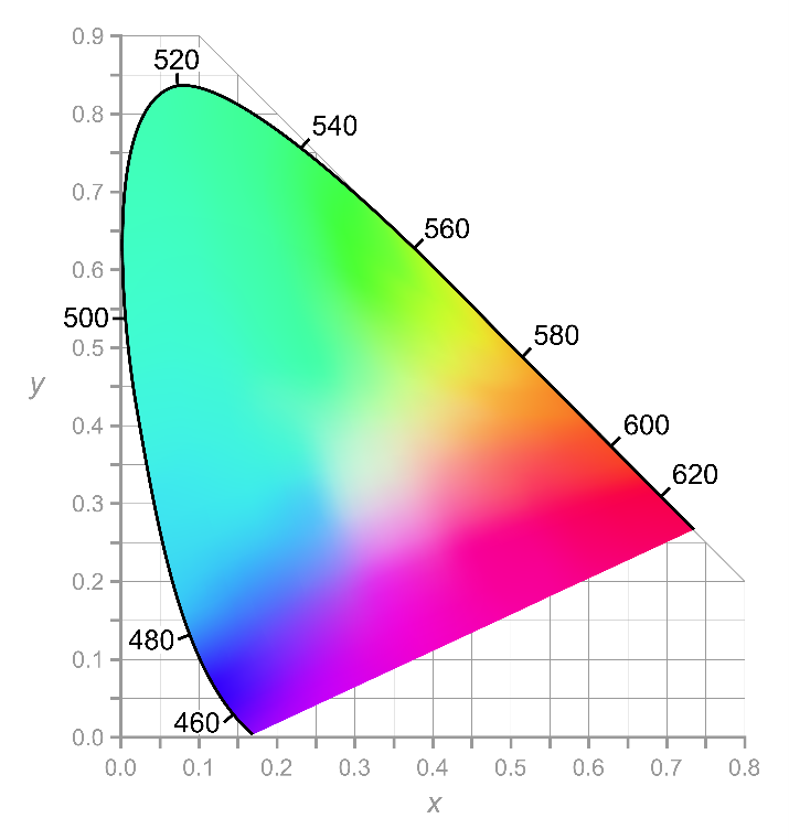 MicroLED display panel uniformity measurement and correction—Full-field uniformity analysis using an imaging colorimeter (Image Source: Radiant Vision Systems / MicroLED-Info)