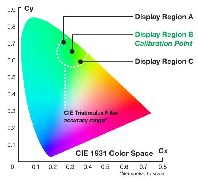 Contrast before and after MicroLED display uniformity correction—Demura compensation significantly improves panel uniformity (Image Source: Radiant Vision Systems / MicroLED-Info)