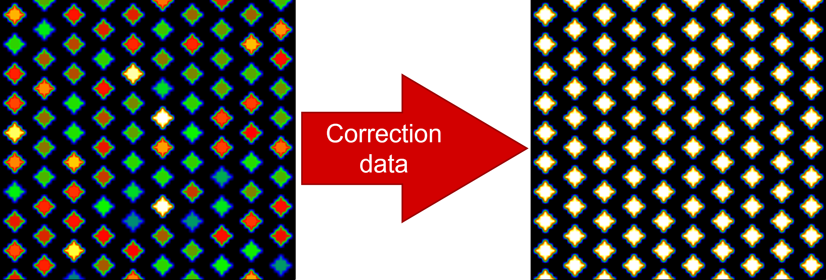 TechnoTeam DeMURA workflow applied to OLED, MicroLED, and LED display panels (Image Source: TechnoTeam Vision)
