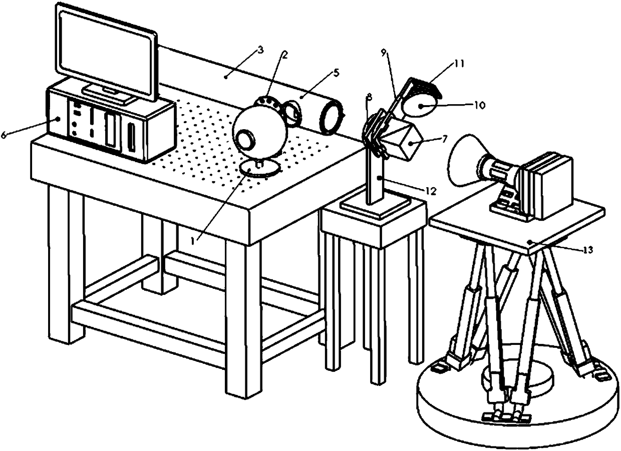 Schematic of ghosting measurement method based on ghost images in optical systems (Image Source: Eureka Patents / CN106248351B)