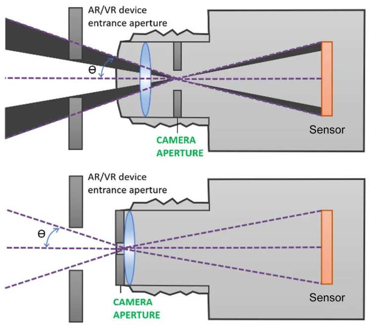 Near-eye display measurement system performing optical quality testing on VR/AR headsets (Image Source: AZoOptics)