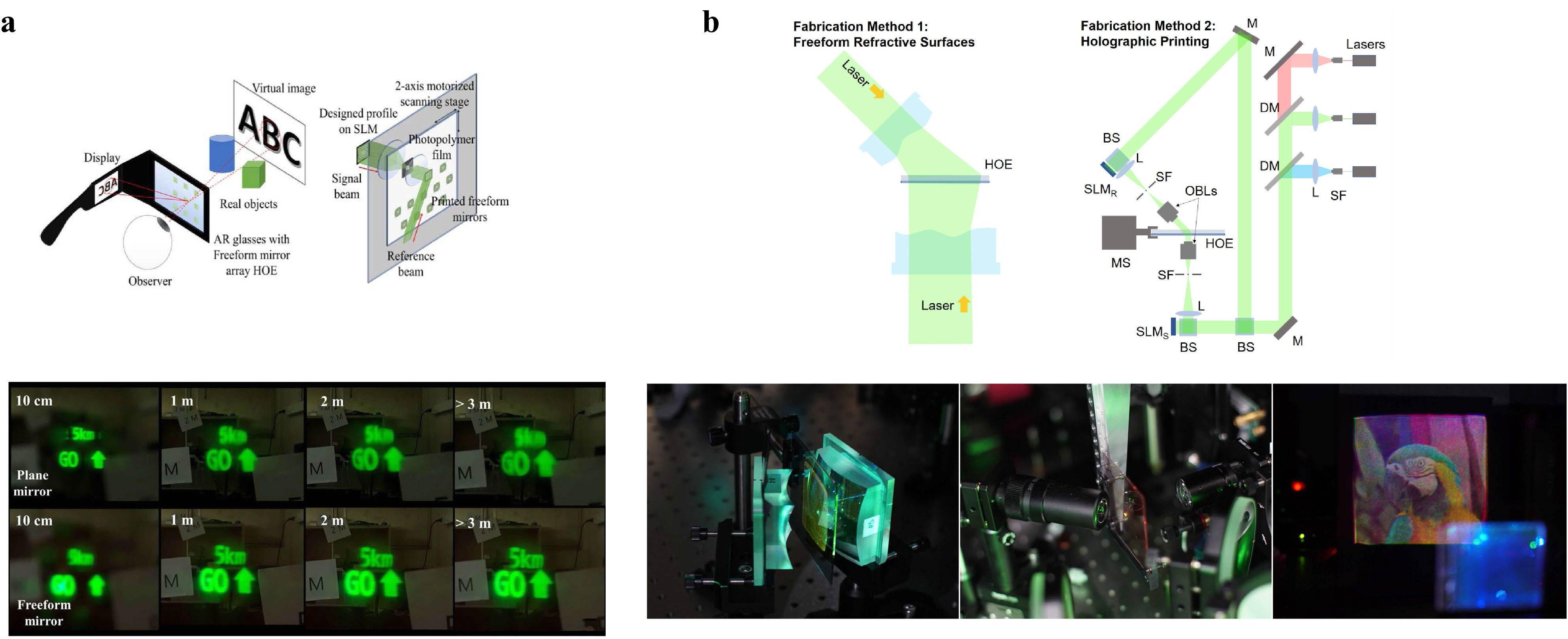 Schematic of full-color AR near-eye display optical system—Showing lightguide and color channel design (Image Source: Light: Advanced Manufacturing)