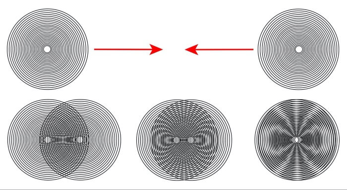 Example of Moiré effect—Stripe patterns generated by pixel array interference when a camera captures a display screen (Image Source: RetouchMe)