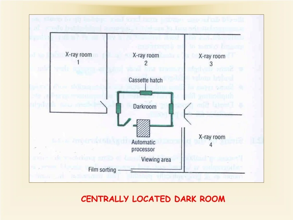 Schematic of darkroom layout—Central darkrooms must be away from external light sources and equipped with multi-layer light-shielding structures (Image Source: SlideServe)