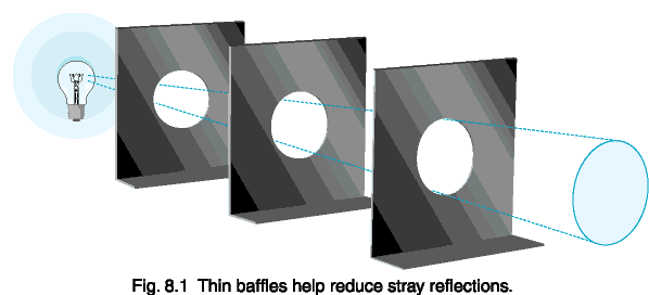 Optical measurement bench setup schematic—showing distance relationships between light source, path, and detector (Image Source: Light Measurement Handbook)