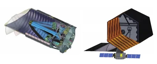Schematic of stray light propagation paths and mitigation methods in an optical system (Image Source: Mirrorganize)