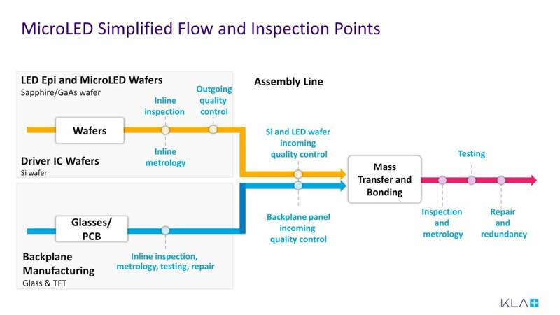 Progress in optical quality inspection in MicroLED manufacturing—Application of imaging colorimeters in MicroLED production line inspection (Image Source: Radiant Vision Systems / Manufacturing Tomorrow)