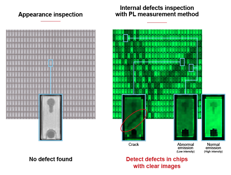 Hamamatsu Photoluminescence (PL) inspection system for MicroLED defect detection—achieving chip-level defect screening via PL measurement (Image Source: Hamamatsu)