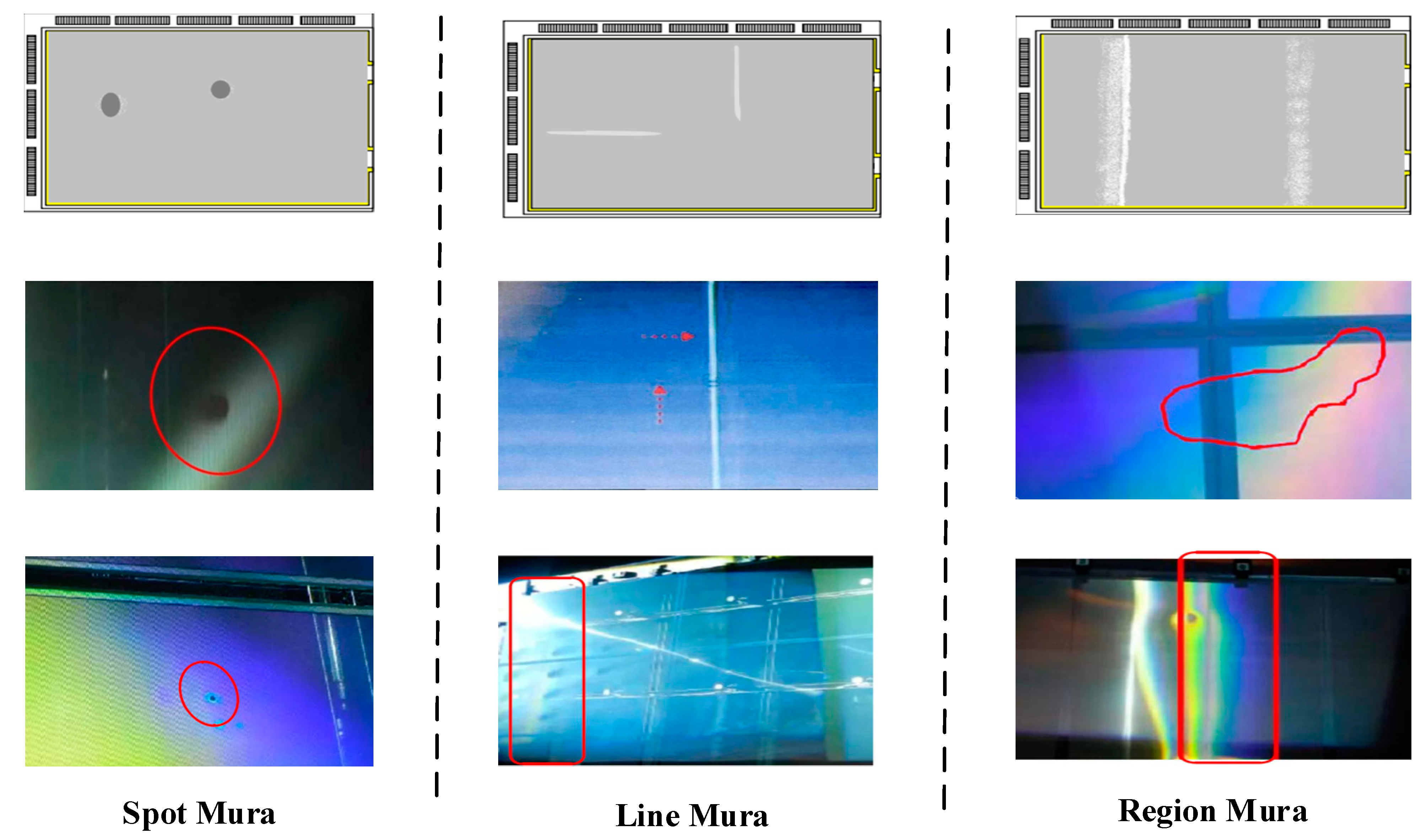 LCD面板Mura缺陷实例——展示不同形态的亮度不均匀性（图片来源：MDPI Crystals）
