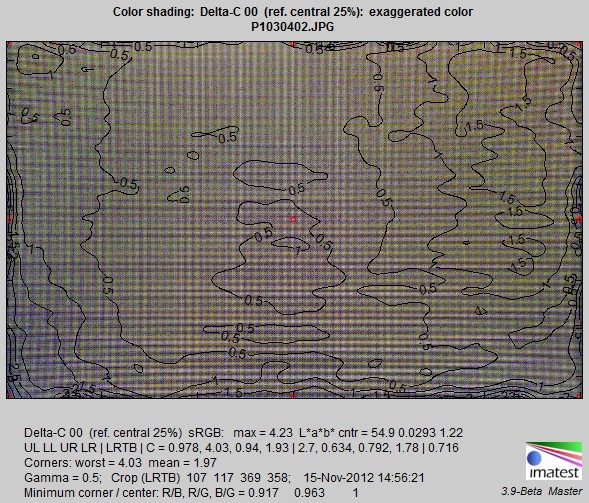 Imatest显示缺陷检测——使用Blemish Detect工具进行Mura自动检测（图片来源：Imatest）