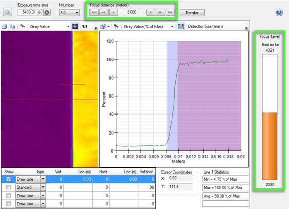 Radiant Vision Systems HUD测量系统配备电子变焦镜头，实现虚像自动对焦（图片来源：Radiant Vision Systems）