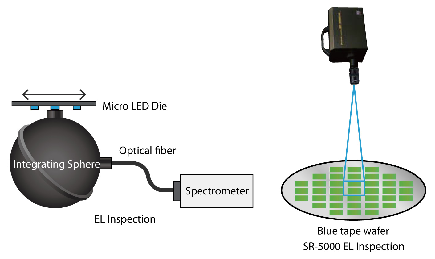 MicroLED显示面板光学质量检测与评估系统——TOPCON推出的MicroLED专用检测方案（图片来源：LEDinside / TOPCON）